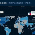 Tajvan ohranja uvrstitev med 20 najboljših okolij na svetu, ki varujejo intelektualno lastnino