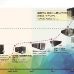 Tajvanski superračunalnik med 20 najhitrejšimi računalniki sveta