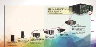 Tajvanski superračunalnik med 20 najhitrejšimi računalniki sveta