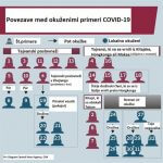 Razčlenitev 32 potrjenih primerov COVID-19 na Tajvanu Razčlenitev 32 potrjenih primerov COVID-19 na Tajvanu