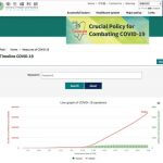 Nova spletna stran, ki spremlja razvoj tajvanskega modela odziva v boju proti COVID-19 Foto: CECC