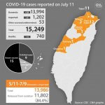 Tajvan poroča o 31 novih primerih okužb covid-19, »razmeroma nizko« število Foto: CNA