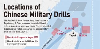 Ministrstvo za nacionalno obrambo: kitajske vojaške vaje okoli Tajvana so velika provokacija Viri: Tajvansko ministrstvo za nacionalno obrambo, Svet za oceanske zadeve in kitajska tiskovna agencija Xinhua