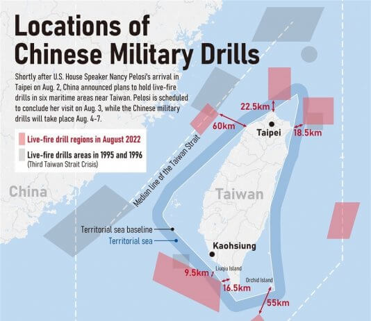 Ministrstvo za nacionalno obrambo: kitajske vojaške vaje okoli Tajvana so velika provokacija Viri: Tajvansko ministrstvo za nacionalno obrambo, Svet za oceanske zadeve in kitajska tiskovna agencija Xinhua