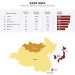 Tajvan na vrhu azijske lestvice globalnega indeksa človekove svobode Foto: Taiwan Today.