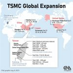 30 nemških študentov se bo na Tajvanu usposabljalo za proizvodnjo čipov