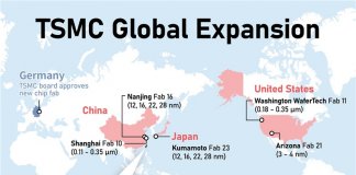 30 nemških študentov se bo na Tajvanu usposabljalo za proizvodnjo čipov