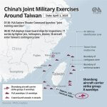 Cilj kitajskih vaj v okolici Tajvana je preizkusiti odziv ZDA Foto: CNA.