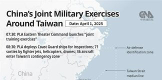 Cilj kitajskih vaj v okolici Tajvana je preizkusiti odziv ZDA Foto: CNA.