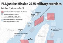 Kitajske vaje niso ravnanje odgovorne svetovne sile