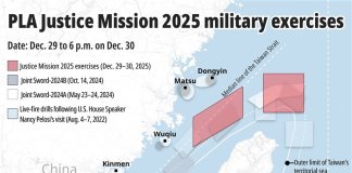 Kitajske vaje niso ravnanje odgovorne svetovne sile