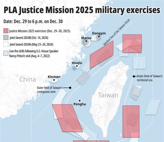 Kitajske vaje niso ravnanje odgovorne svetovne sile