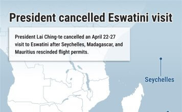 Laijev obisk Eswatinija prekinjen zaradi pritiska Kitajske Foto: CNA.