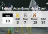 Tajvanske medalje na Azijskih igrah 2026 v Aichi-Nagoyi