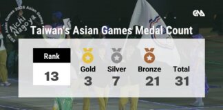 Tajvanske medalje na Azijskih igrah 2026 v Aichi-Nagoyi