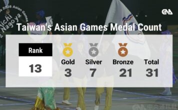 Tajvanske medalje na Azijskih igrah 2026 v Aichi-Nagoyi