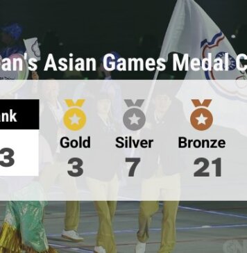 Tajvanske medalje na Azijskih igrah 2026 v Aichi-Nagoyi