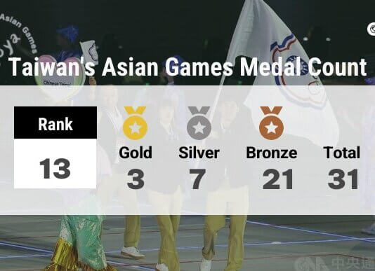 Tajvanske medalje na Azijskih igrah 2026 v Aichi-Nagoyi